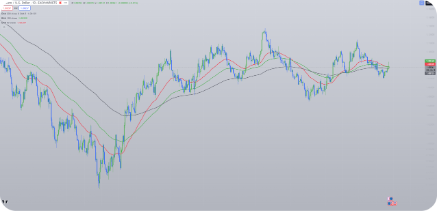Moving Average