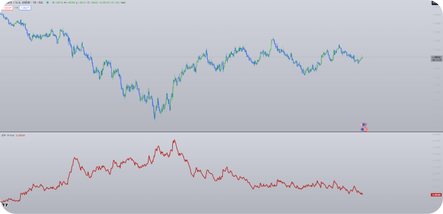 Average True Range (ATR)